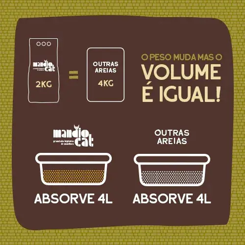 MANDIOCAT 2KG 6un - AREIA HIGIENICA
