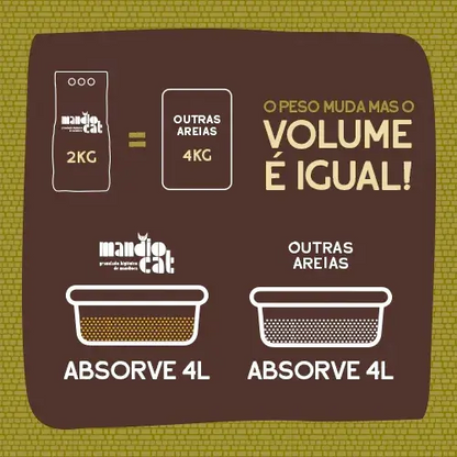 MANDIOCAT 2KG - AREIA HIGIENICA